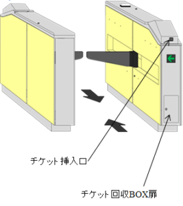 Ｇ２００シリーズ フラッパーゲート機