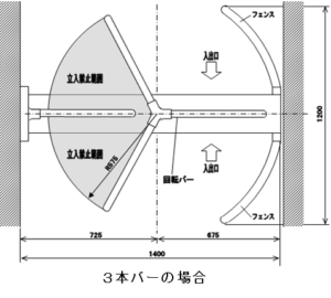 ＮＧ４００シリーズ 回転ゲート機