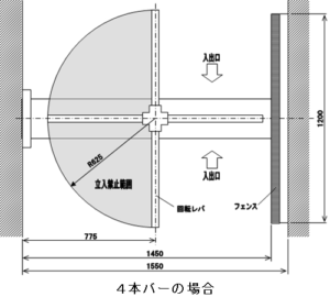 ＮＧ４００シリーズ 回転ゲート機