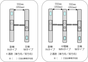 Ｇ７０００シリーズフラッパーゲート機(標準構成)