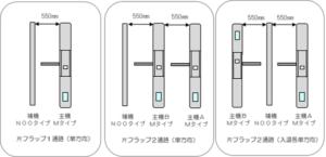 Ｇ７０００シリーズフラッパーゲート機(省コスト構成）