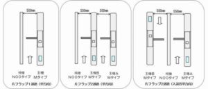 通路構成 片フラップの構成例