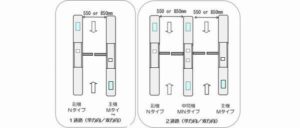 通路構成 標準の構成例