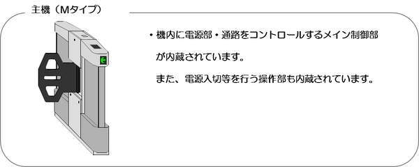 主機(Mタイプ)