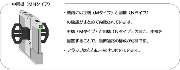 中間機(MNタイプ)