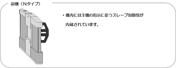 副機(Nタイプ)