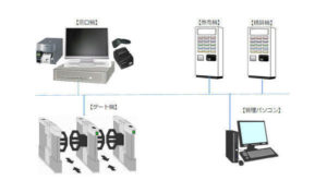 入退場管理システム