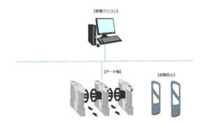 図書館利用システム