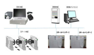 ゴルフ練習場システム