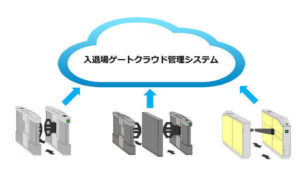 クラウド型ゲートシステム